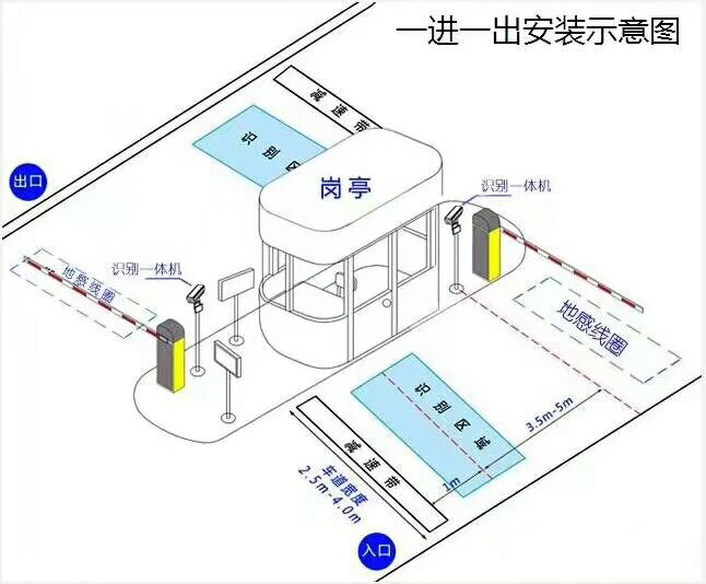 定安标准车牌识别系统安装图