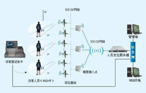 定安人员定位系统一号