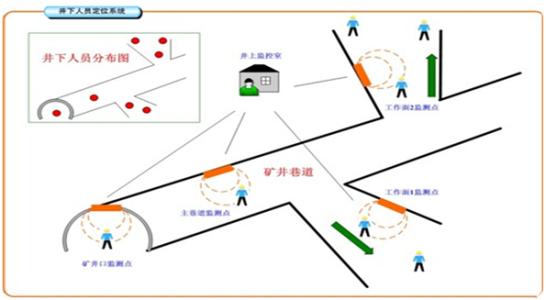 定安人员定位系统七号