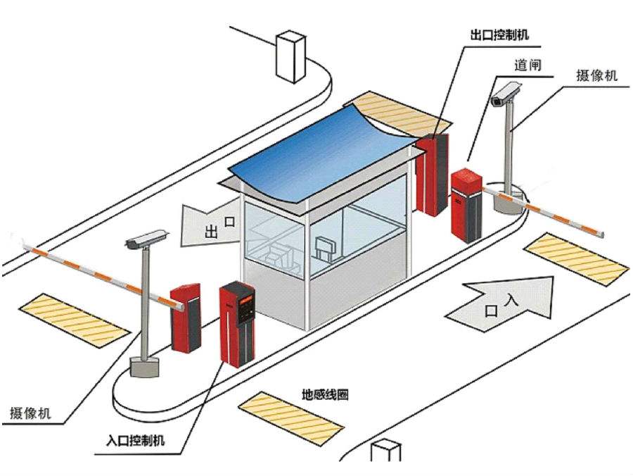 定安标准双通道刷卡停车系统安装示意